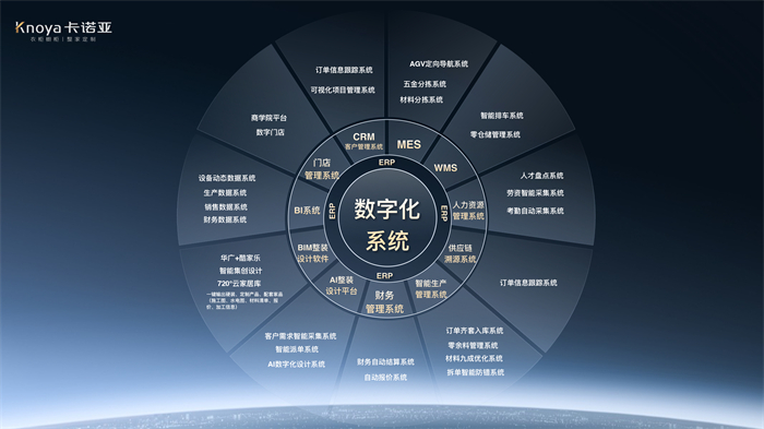 數“智”時代，卡諾亞構筑工業4.0信息化系統
